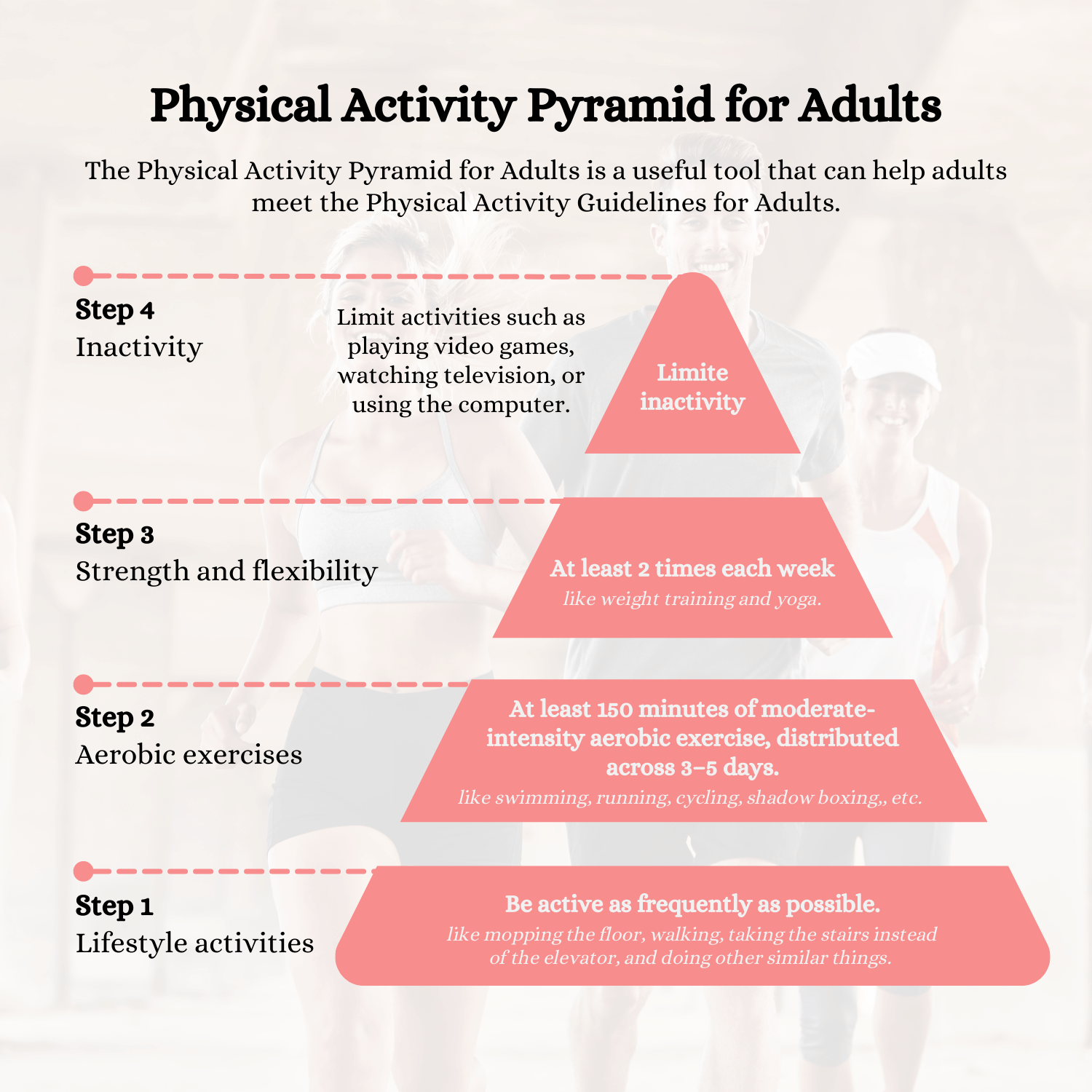 The Physical Activity Pyramids