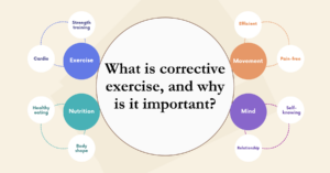 What is corrective exercise, and why is it important?